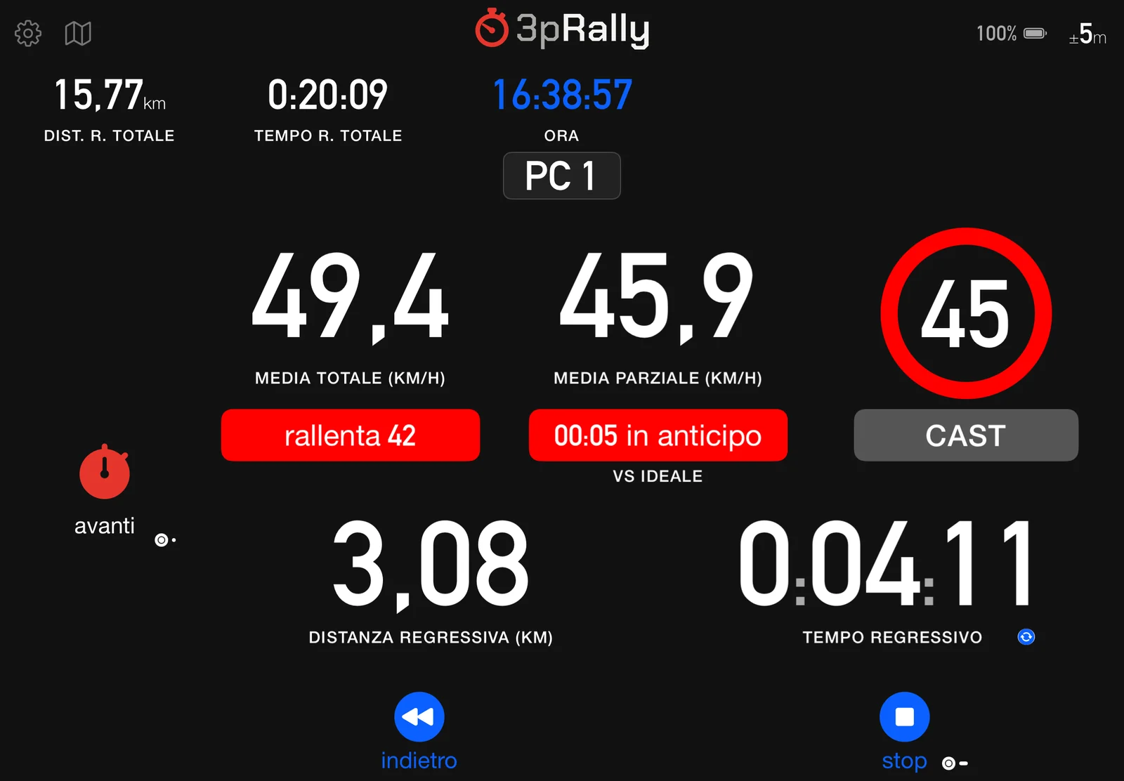 La stessa schermata Roadbook su iPad di notte, intitolata 3pRally: distanza totale rimanente 15,77 km, tempo totale rimanente 0:20:09, settore PC 1, media totale 49,4 e media parziale 45,9 km/h, una pillola rossa rallenta 42, una pillola rossa 00:05 in anticipo con la dicitura VS IDEALE, un cartello di velocità CAST 45 in rosso, e distanza regressiva 3,08 km sopra tempo regressivo 0:04:11