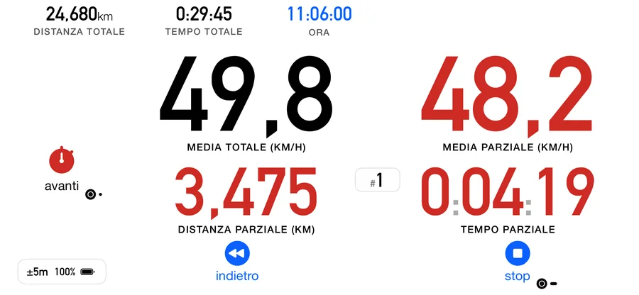 La schermata Avanzata di 3pRally su iPhone: velocità media totale e parziale, distanza parziale e tempo parziale