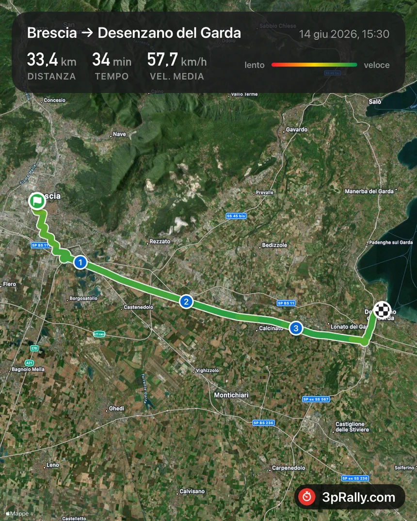 La scheda di condivisione di 3pRally: una mappa satellitare del percorso da Brescia a Desenzano del Garda con la traccia disegnata in verde, il colore veloce della sua scala dal lento al veloce, e i controlli numerati, intestata 33,4 km, 34 minuti, media 57,7 km/h, e con il marchio 3pRally.com
