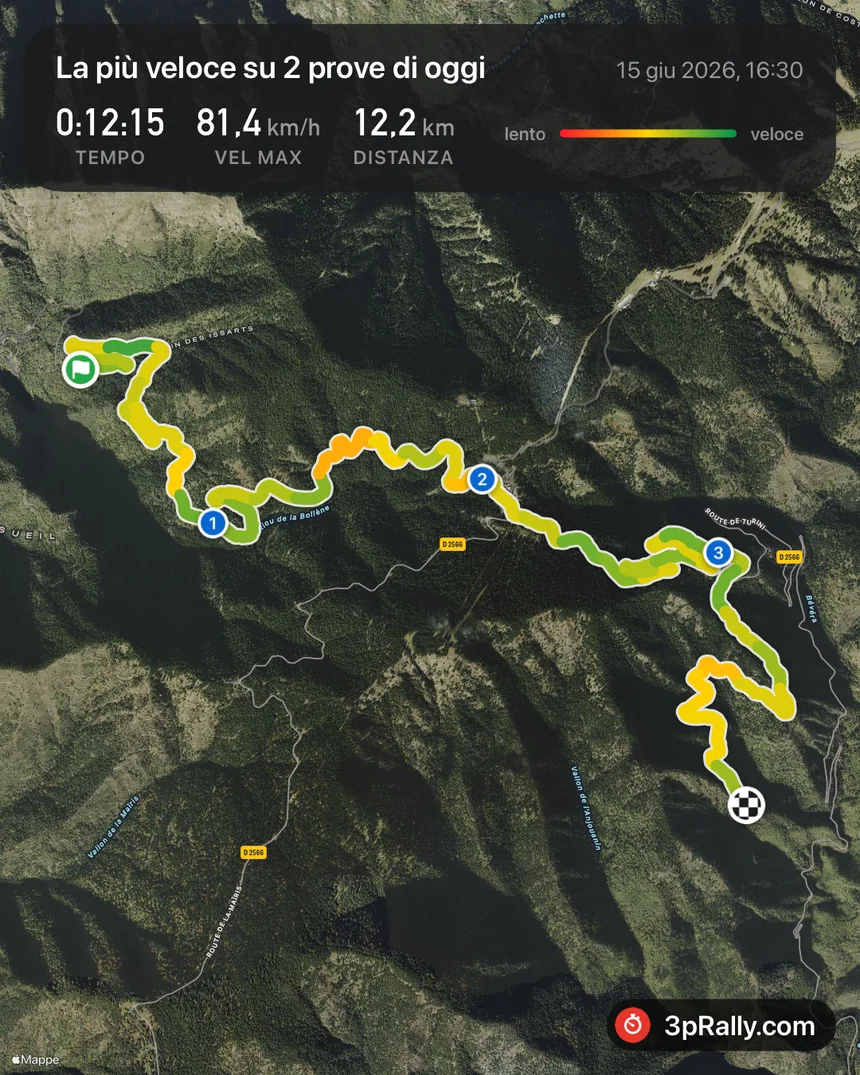 La scheda di condivisione della prova di 3pRally, intestata "La più veloce su 2 prove di oggi": una mappa satellitare dei tornanti del Col de Turini disegnata con un gradiente di colore dal lento al veloce, con tre intermedi numerati e un traguardo a scacchi, che riporta tempo 0:12:15, velocità massima 81,4 km/h, distanza 12,2 km, e con il marchio 3pRally.com