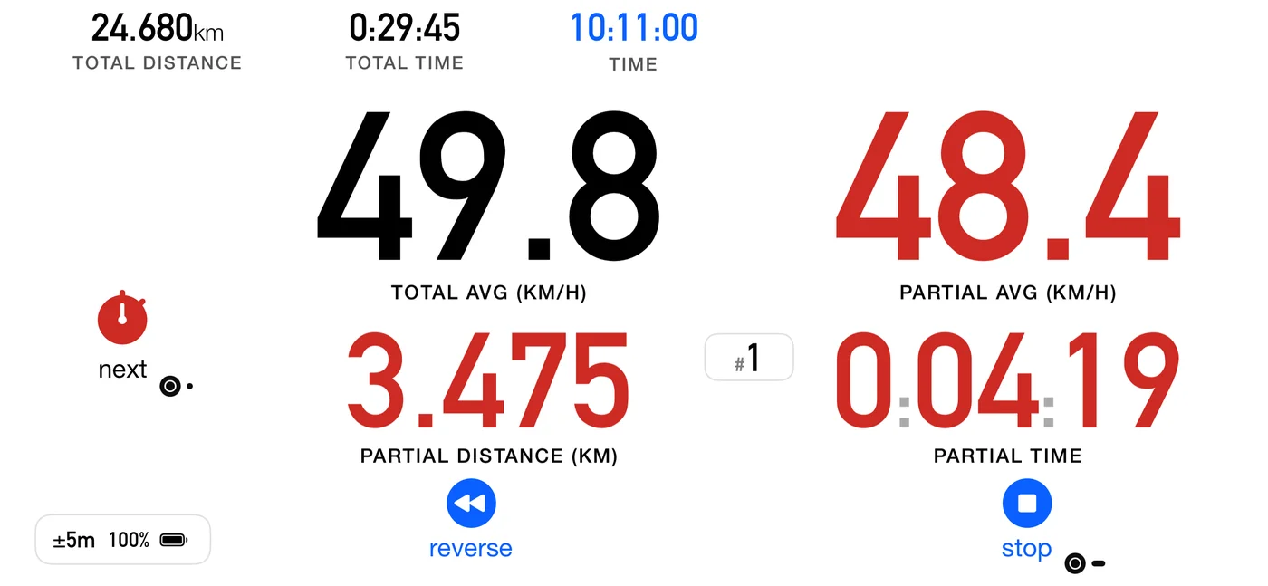 The Advanced dashboard. The same run with six readouts given equal weight: total and partial average as the two largest, partial distance and partial time beneath them, and total distance and total time along the top.