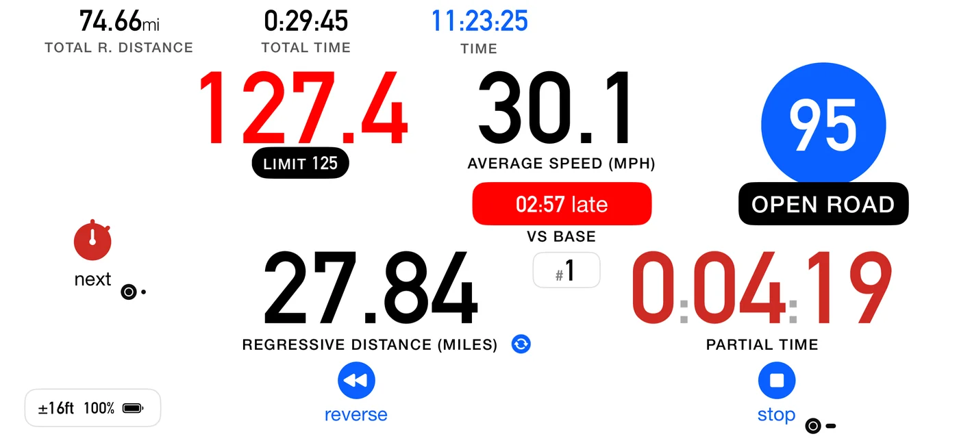 An Open Road part in miles: current speed 127.4 mph in red, with a black LIMIT 125 chip beneath it because the speed is over the posted cap; average speed 30.1 mph with a red "02:57 late" pill under it captioned VS BASE; a blue 95 circle for the speed to pace, with a black OPEN ROAD label below; and at the foot regressive distance 27.84 miles still to run and partial time 0:04:19.