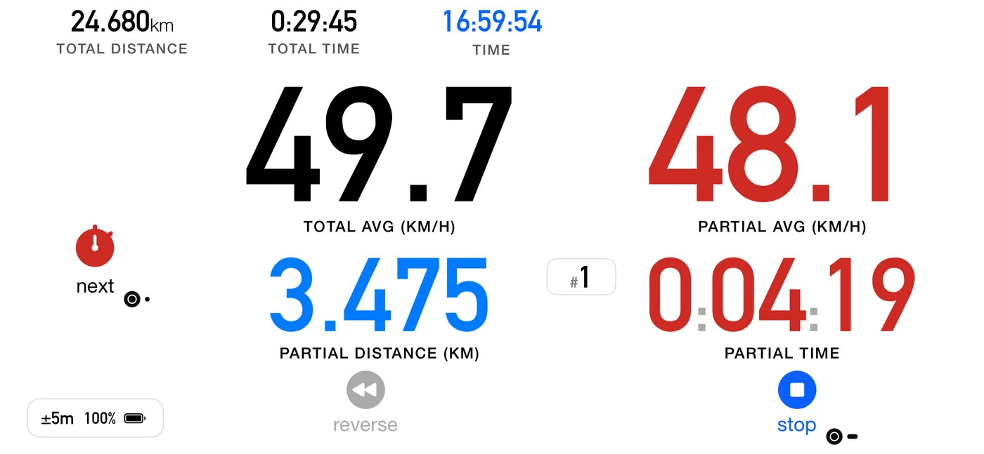 The Advanced dashboard with reverse engaged: the partial distance 3.475 km has turned blue, the reverse control beneath it has gone grey, and the total distance, the averages and the times keep their usual colours.