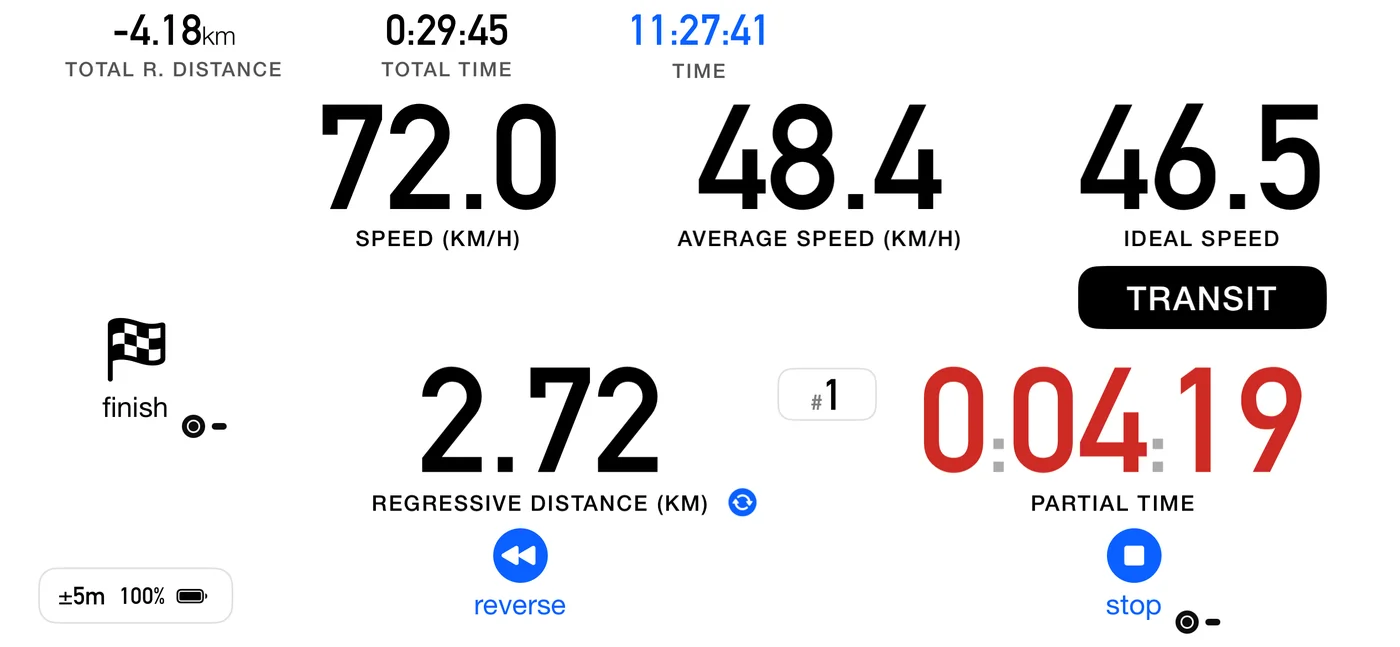 A Special Stage roadbook part: SPEED 72.0, AVERAGE SPEED 48.4 and IDEAL SPEED 46.5 across the top with a black TRANSIT label, a chequered-flag "finish" control on the left, regressive distance 2.72 km, and a total remaining distance that has gone negative at −4.18 km.