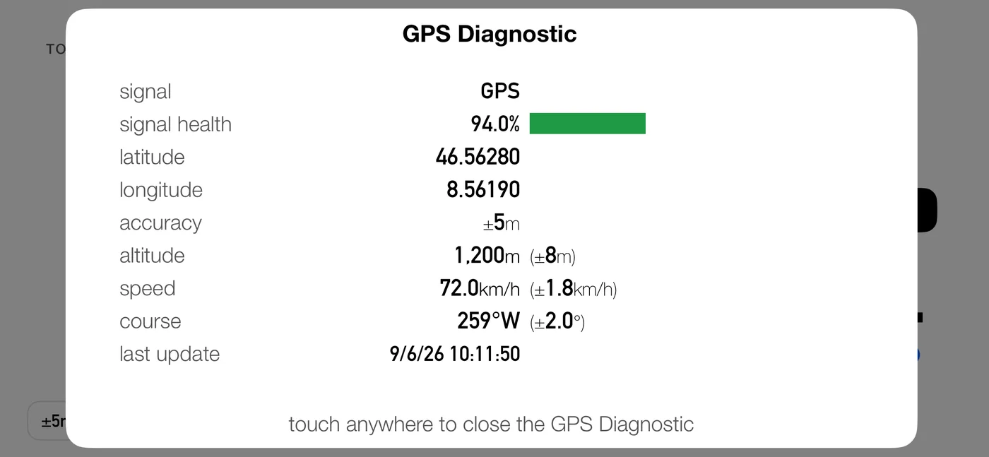 The GPS Diagnostic sheet: signal GPS, signal health 94.0% with a green bar, latitude and longitude, accuracy ±5 m, altitude 1,200 m ±8 m, speed 72.0 km/h ±1.8, course 259°W ±2.0°, and the time of the last update.