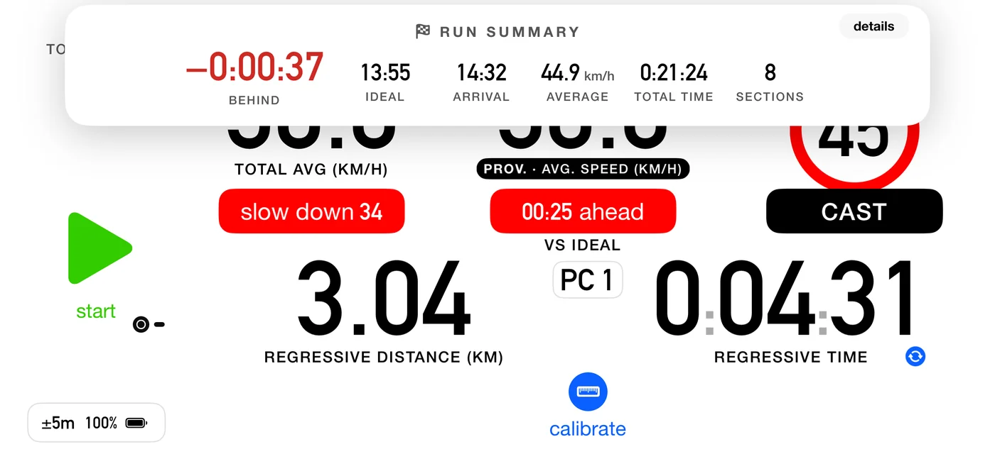 The run summary for a clean roadbook run: BEHIND −0:00:37, IDEAL 13:55, ARRIVAL 14:32, AVERAGE 44.9 km/h, TOTAL TIME 0:21:24 and 8 SECTIONS, with no warning bar, and a "details" button at the top right. Behind it the Roadbook dashboard is stopped, with the green start button and the PROV. average pill.