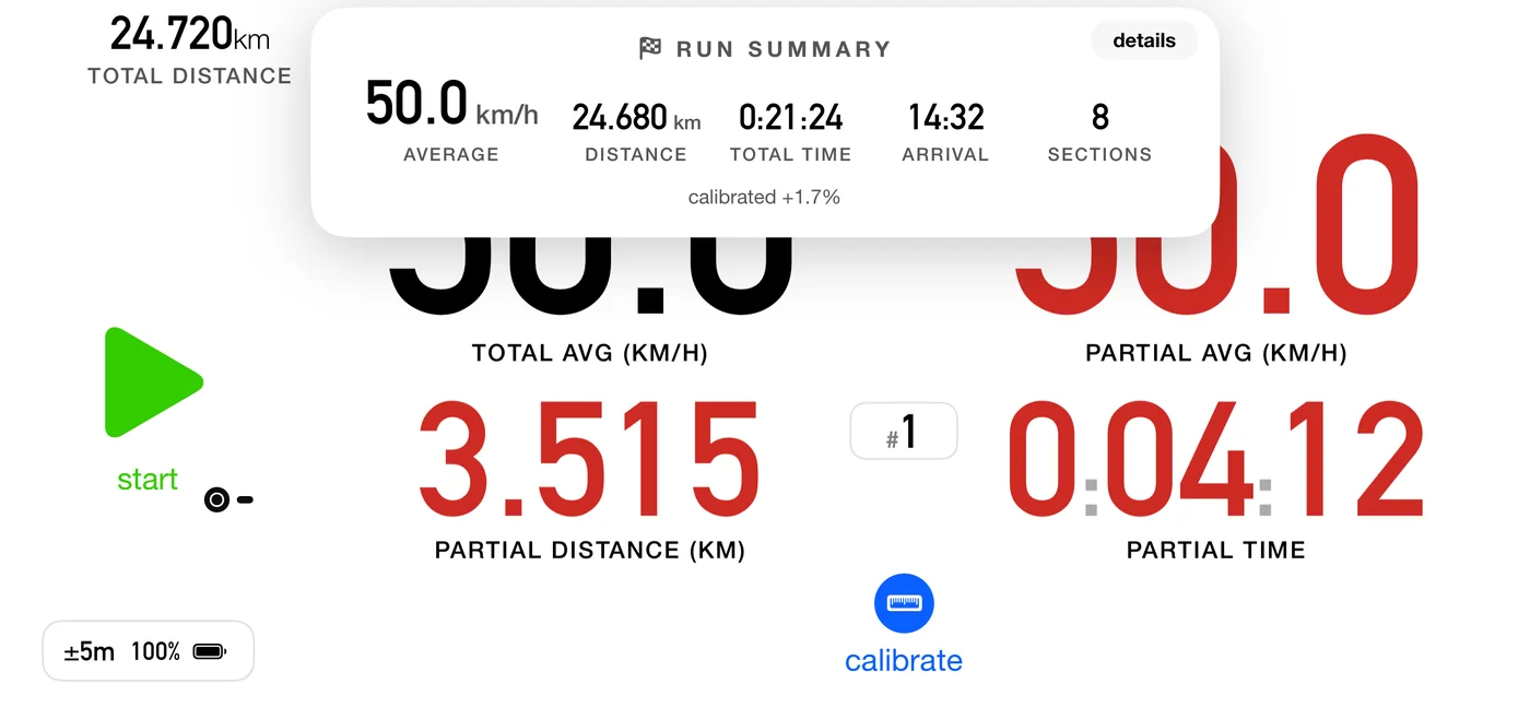 The run summary card over the stopped Advanced dashboard: RUN SUMMARY across the top with a "details" button at its right, then 50.0 km/h average, 24.680 km distance, 0:21:24 total time, 14:32 arrival and 8 sections, with "calibrated +1.7%" underneath. Behind it the dashboard is idle, with the green start button and the calibrate button showing.