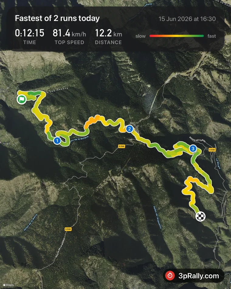 A share card: a satellite map of the Col de Turini with the driven line coloured from red and orange on the slow climbs to green on the fast straights, from a green start flag to a chequered finish, three numbered split pins along it, and a header reading "Fastest of 2 runs today" over 0:12:15 TIME, 81.4 km/h TOP SPEED and 12.2 km DISTANCE, with a slow-to-fast colour key.