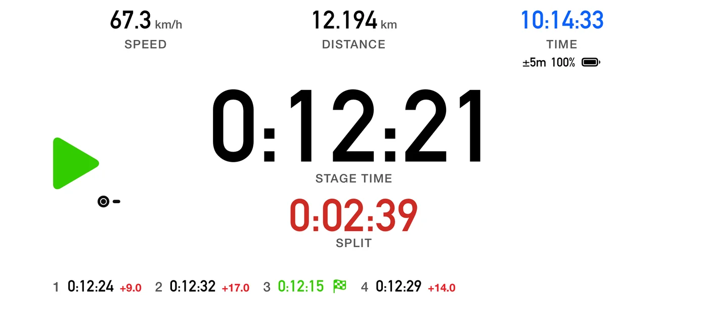 The Stage instrument parked between runs: the session's four runs listed across the foot as 1 0:12:24 +9.0, 2 0:12:32 +17.0, 3 0:12:15 with a chequered flag, 4 0:12:29 +14.0. The fastest is in green and flagged, the others carry the gap to it.